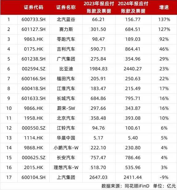 60天账期，真能做到还是空头支票？