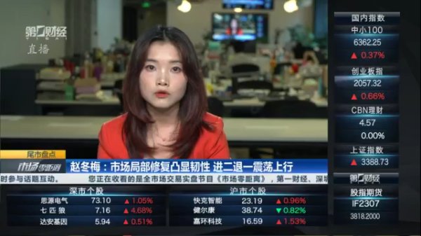 正规配资十大排名 指数缩量调整 市场还在等什么？